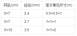 电焊石笼网规格